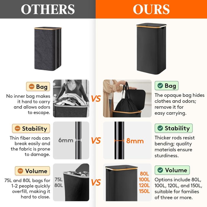 100L Laundry Basket with Lid, Clothes Hampers for Laundry with Bamboo Handles and A Removable Bag, Large Foldable Laundry Hamper for Bedroom, Bathroom, Dorm, Laundry Room, Black - Image 2